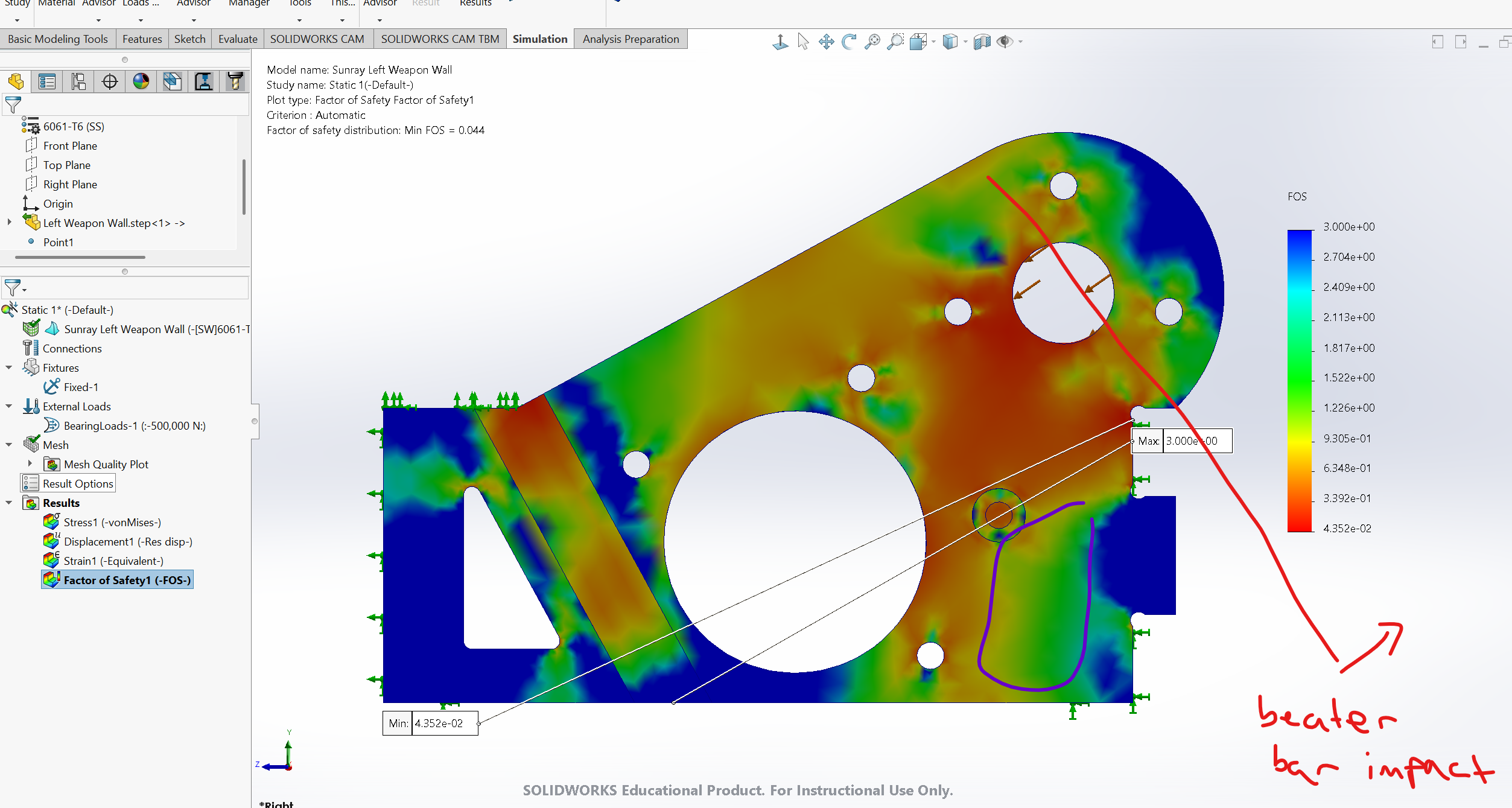 FEA on the frame, simulating a weapon impact.