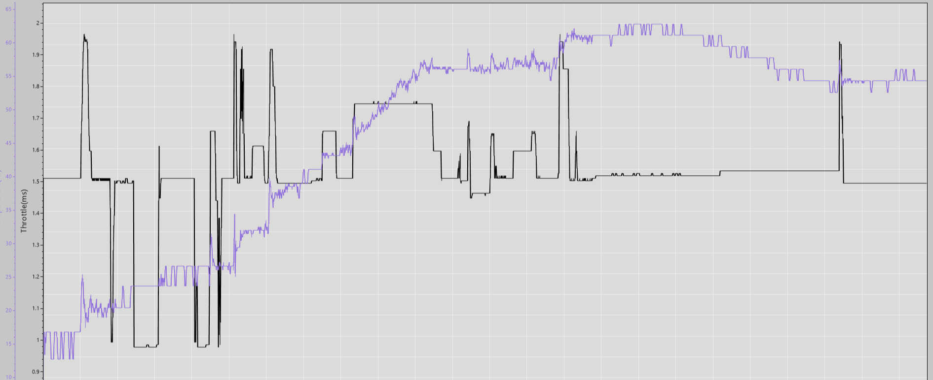 Graph of motor temp (blue) vs throttle (black). The motor temperature drops by 11°C over 50 seconds when the throttle is held halfway.